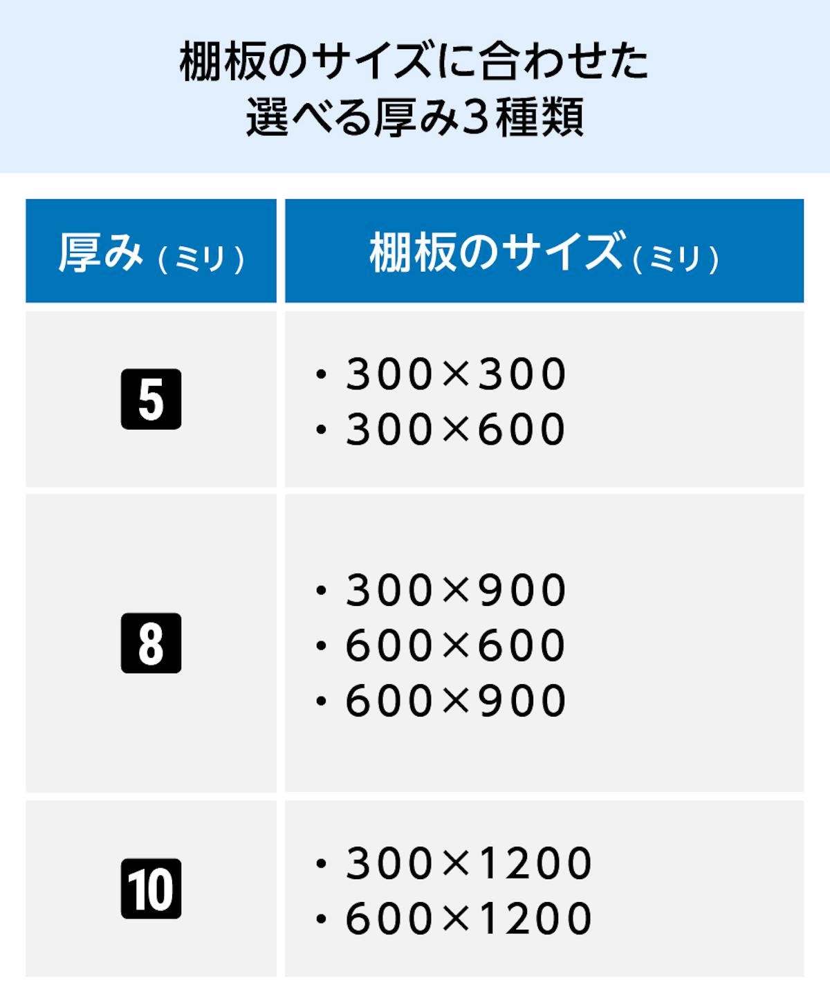 ガラススリット棚(強化ガラス)の棚板はサイズに従って3種類の厚みがある