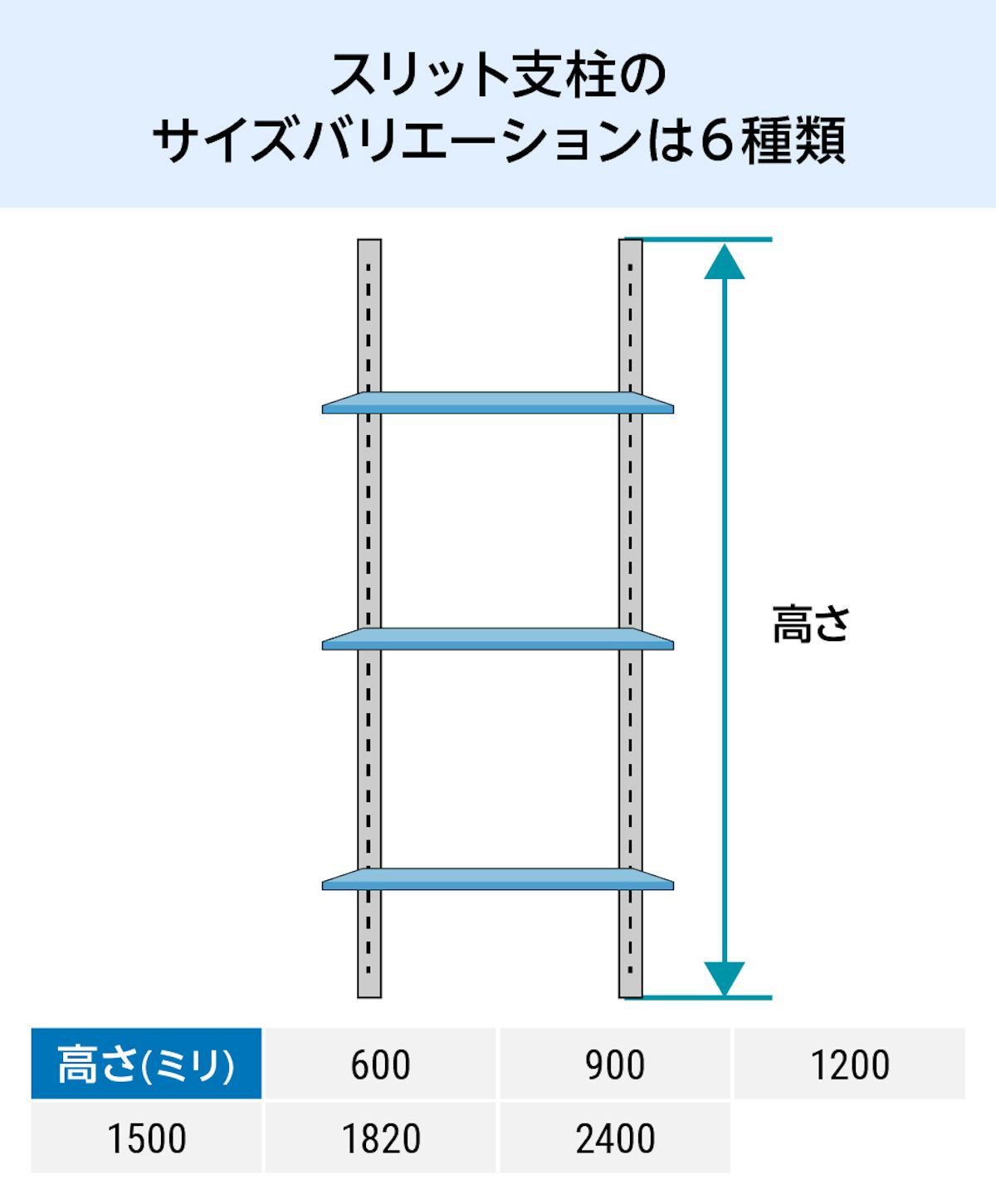 ガラススリット棚(強化ガラス)の支柱サイズバリエーションは6種類