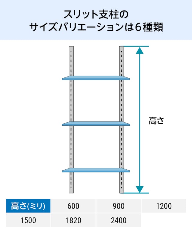 ガラススリット棚(強化ガラス)の支柱サイズバリエーションは6種類