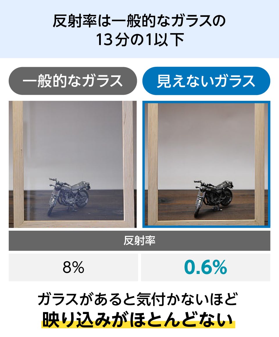見えないガラス(反射率0.6％)｜オーダーガラス板.com