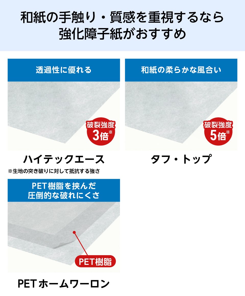 破れない障子紙ワーロンシートの通販｜オーダーガラス板.com