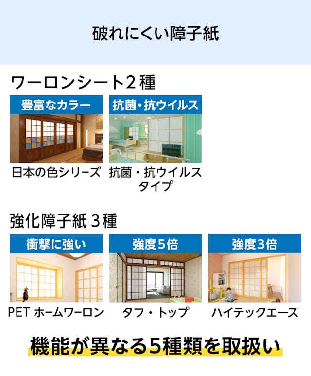 機能が異なる5タイプの「ワーロンシート」を取扱い