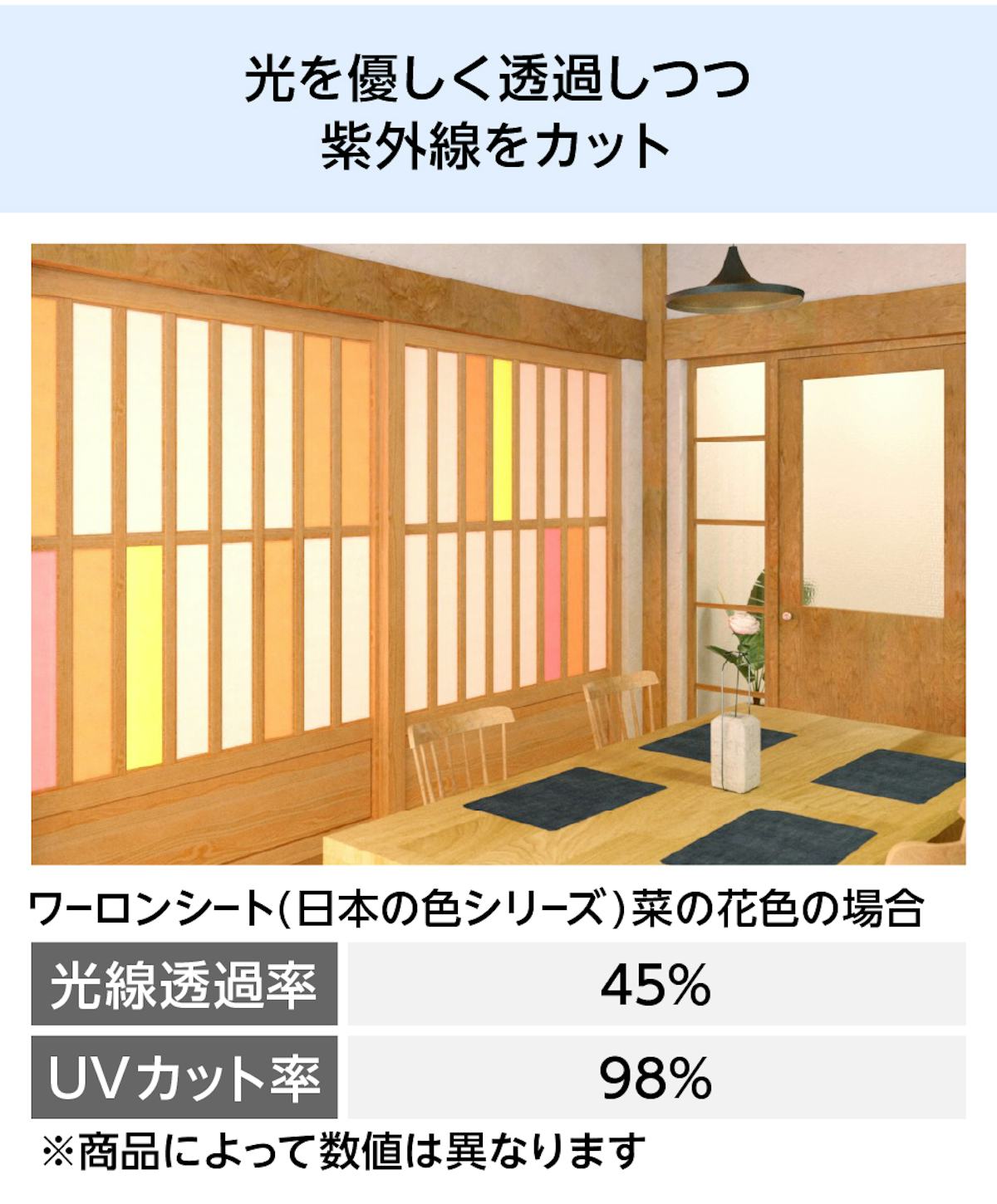 「ワーロンシート」の紫外線カット効果