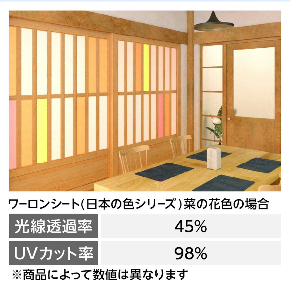 「ワーロンシート」の紫外線カット効果