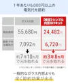 「【暖窓】シンプル内窓DIYキット」で1年あたり6000円以上の電気代を節約