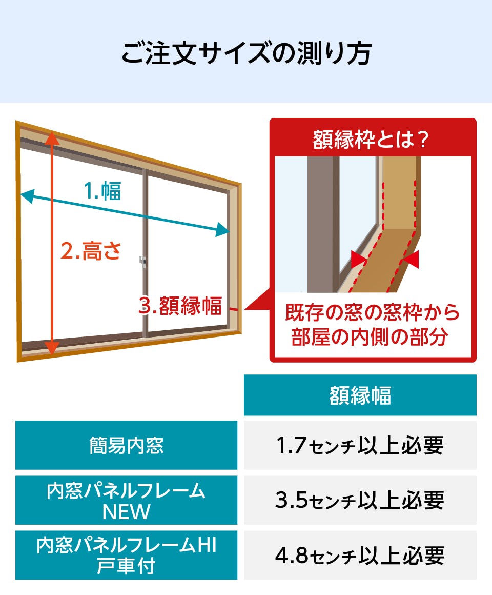 DIY用内窓キット】簡単設置・高断熱／中空ポリカ使用