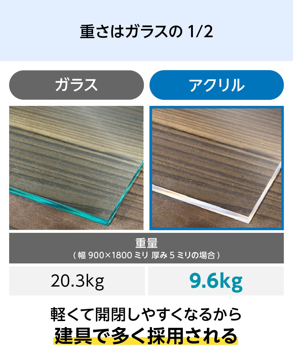 アクリル(泡入り)】食器棚・建具に人気／サイズオーダー可