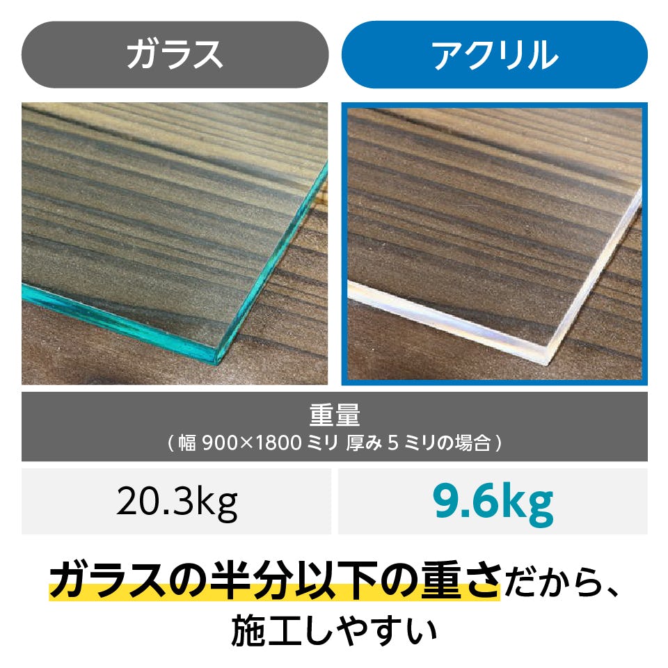 「アクリワーロン 片面和紙貼り」は、ガラスよりも軽量なアクリル製