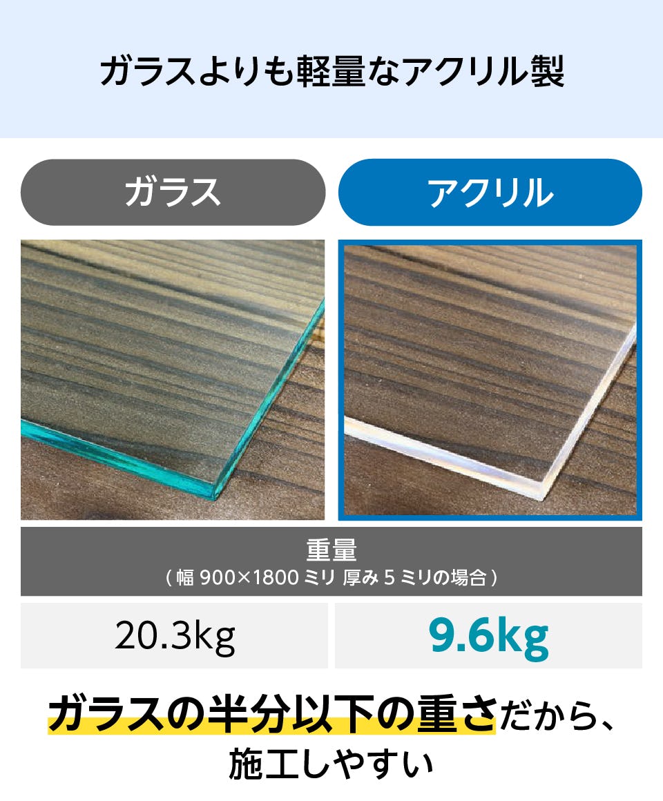 アクリワーロン／和風アクリル板】片面和紙貼り／全4種類