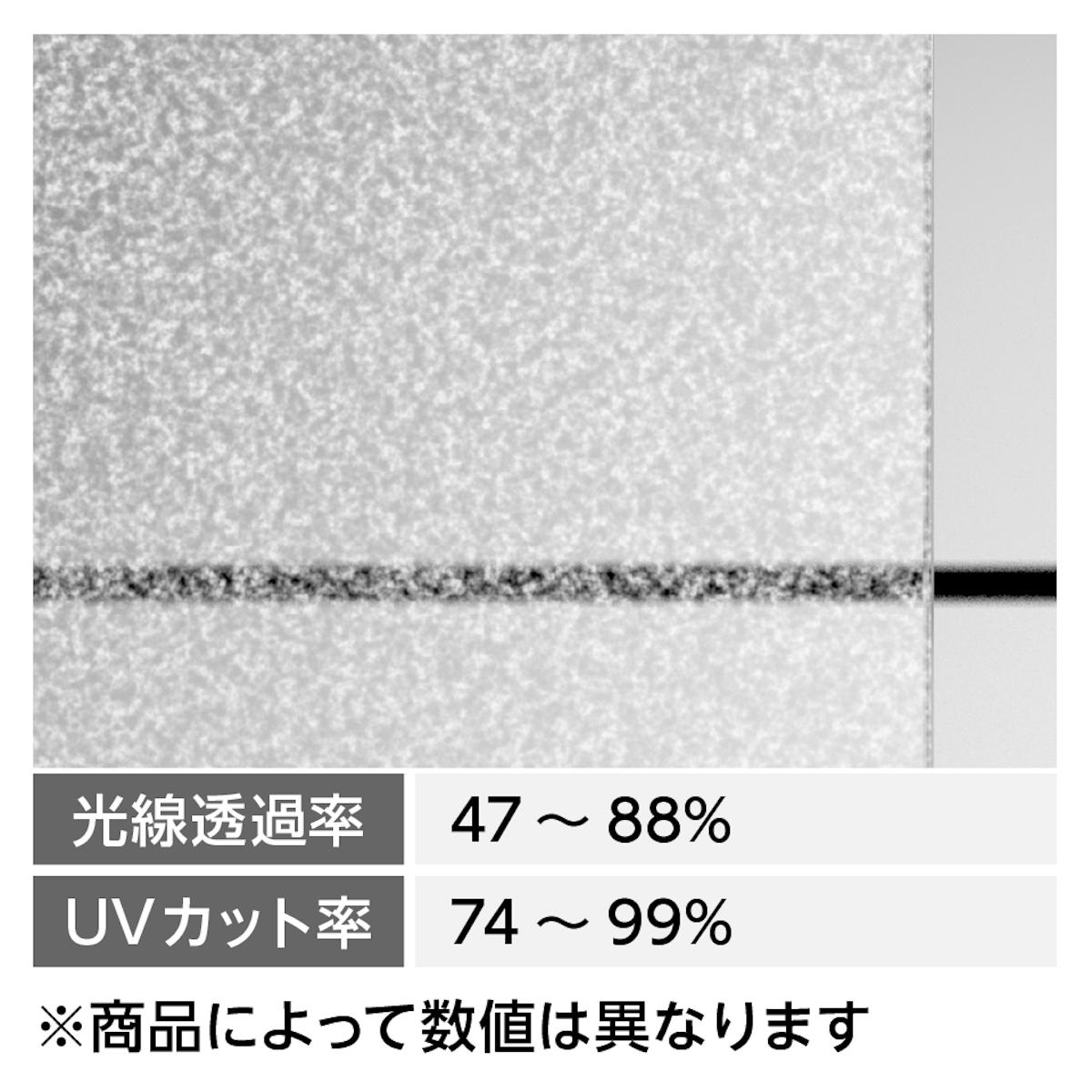 「アクリワーロン エバーライト」で70%以上の紫外線をカット