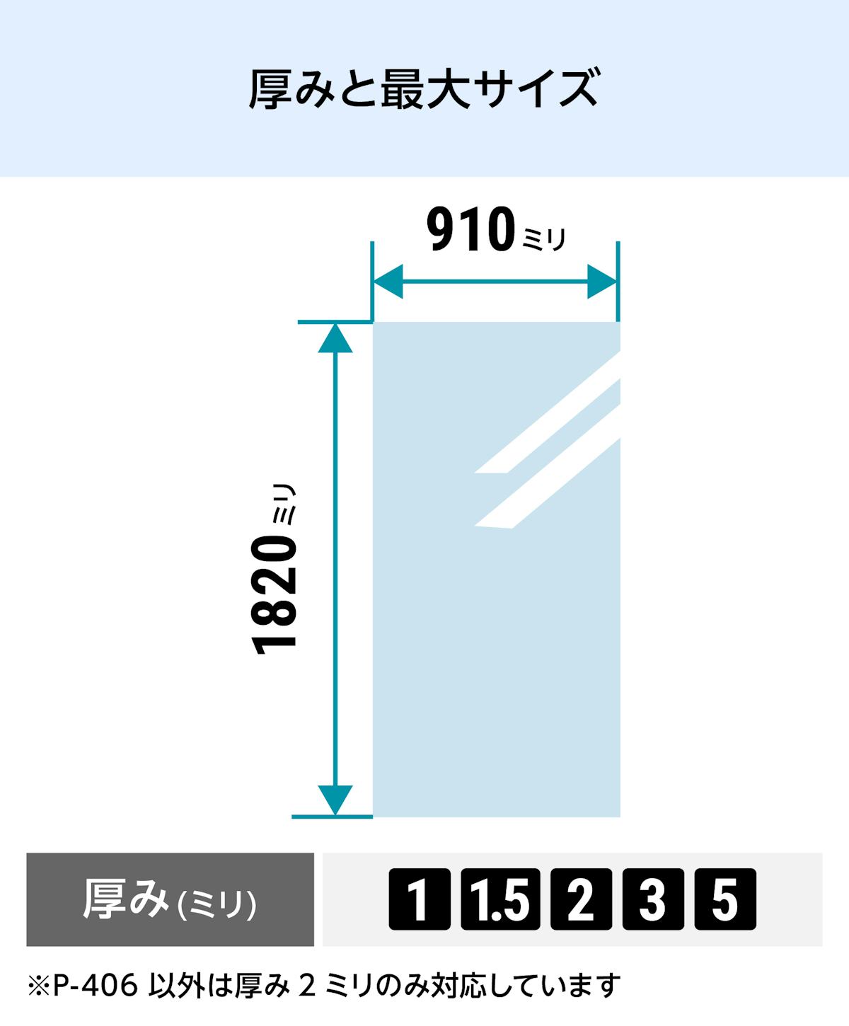 「アクリワーロン モダンアート」の厚みと最大サイズ