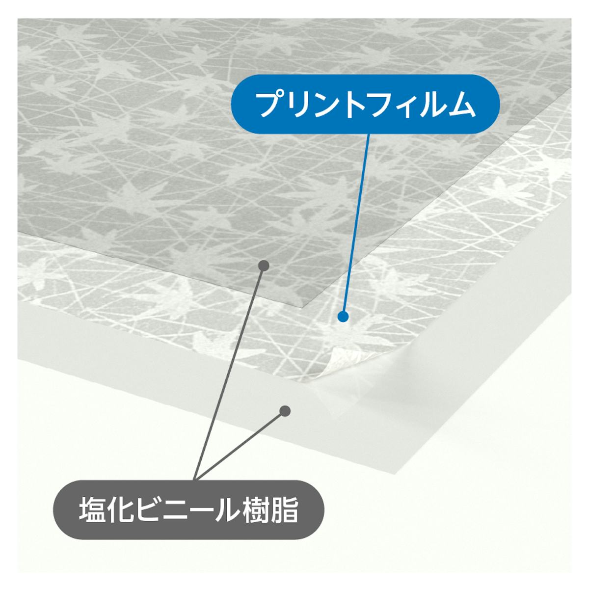 ワーロンプレート エバーライトシリーズは表面がエンボス加工された樹脂板