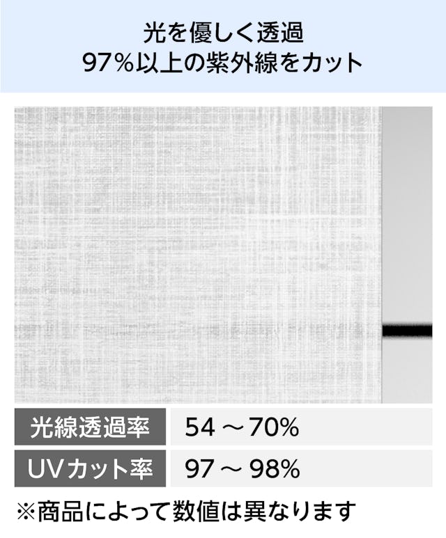 ワーロンプレート MPSは紫外線97％以上カット