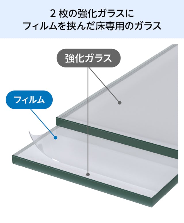 床用ガラス - 2枚の強化ガラスにフィルムを挟んだ床専用のガラス