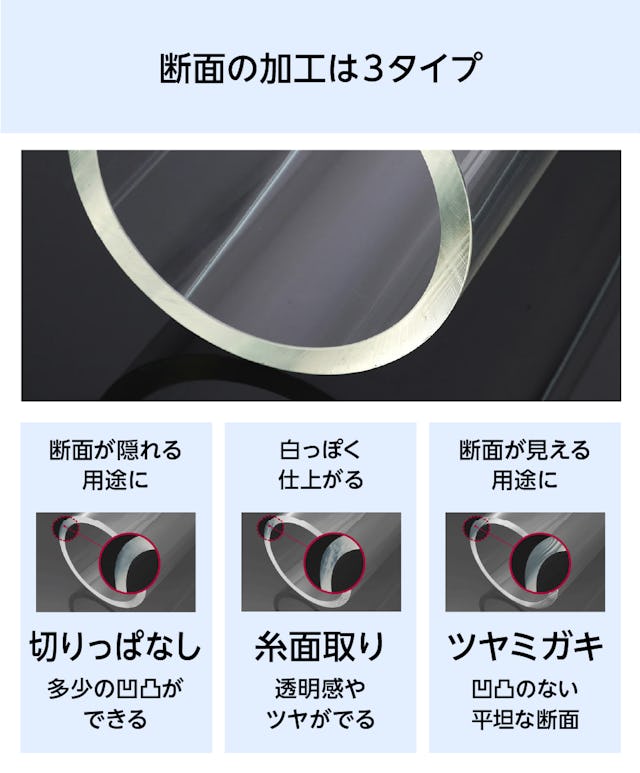 アクリル円柱ケースは断面加工が3種類から選べる