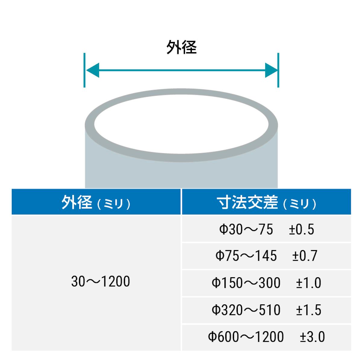 当社の円形アクリルケースは外径最大1200ミリまで指定可能