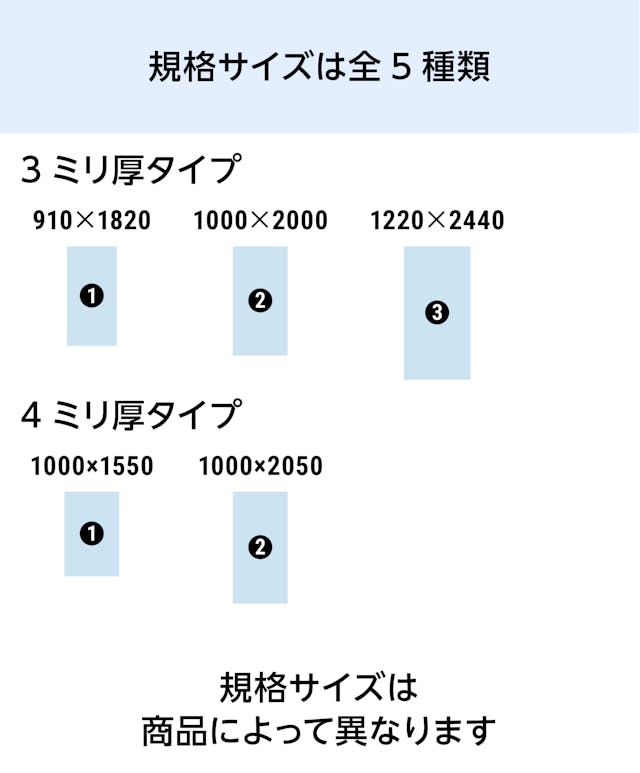 アルミ複合板の規格サイズ - 4x8サイズにも対応