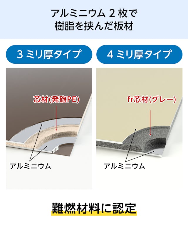 アルミ複合板は難燃材料に認定