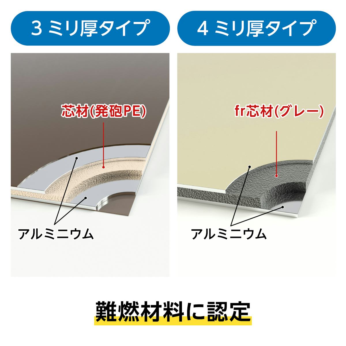 アルミ複合板は難燃材料に認定