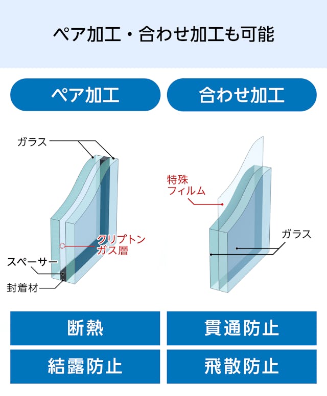 ペア加工が可能なアートテクスチャー(テクスチャーガラス)