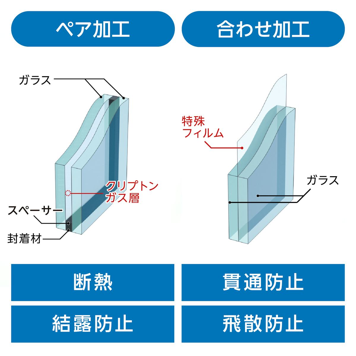 ペア加工が可能なアートテクスチャー(テクスチャーガラス)