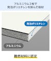 看板・サイン用アルミ樹脂複合板は難燃材料に認定