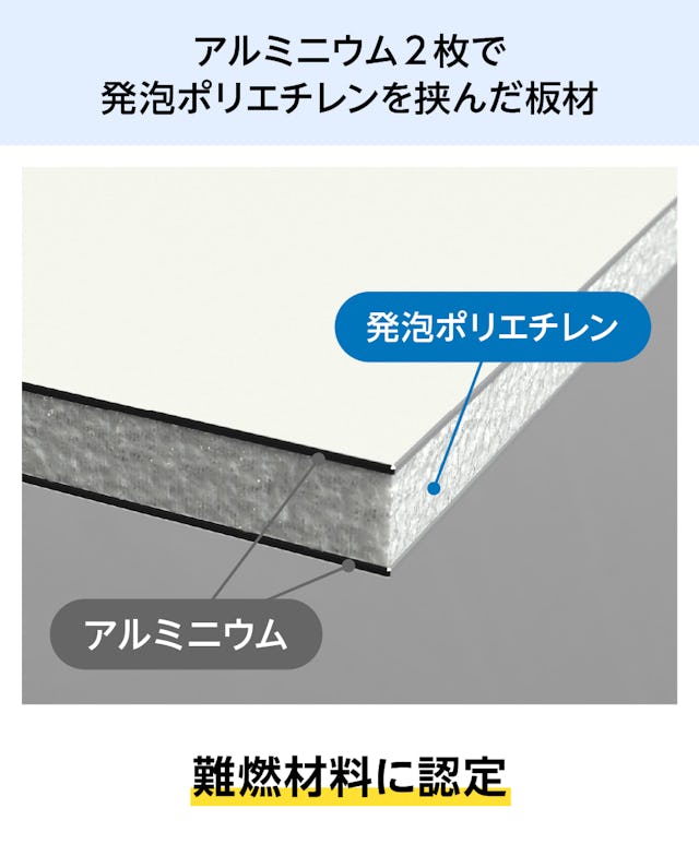 看板・サイン用アルミ樹脂複合板は難燃材料に認定