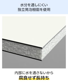 独立発泡樹脂を使用している当社の「看板・サイン用アルミ樹脂複合板」は、腐食しにくく長持ちする
