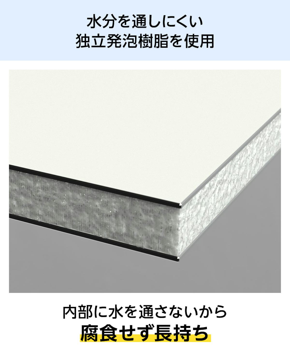 独立発泡樹脂を使用している当社の「看板・サイン用アルミ樹脂複合板」は、腐食しにくく長持ちする
