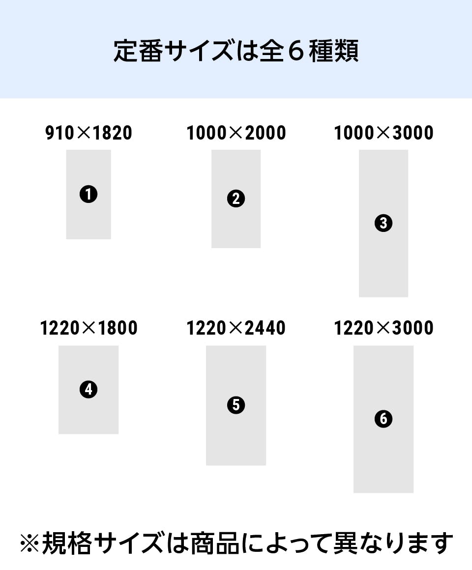 「看板・サイン用アルミ樹脂複合板」の規格サイズは6種類