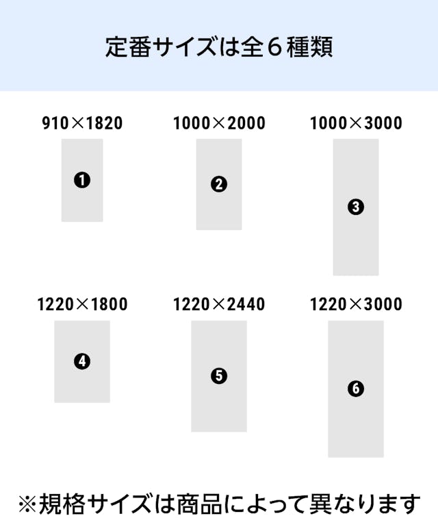 「看板・サイン用アルミ樹脂複合板」の規格サイズは6種類