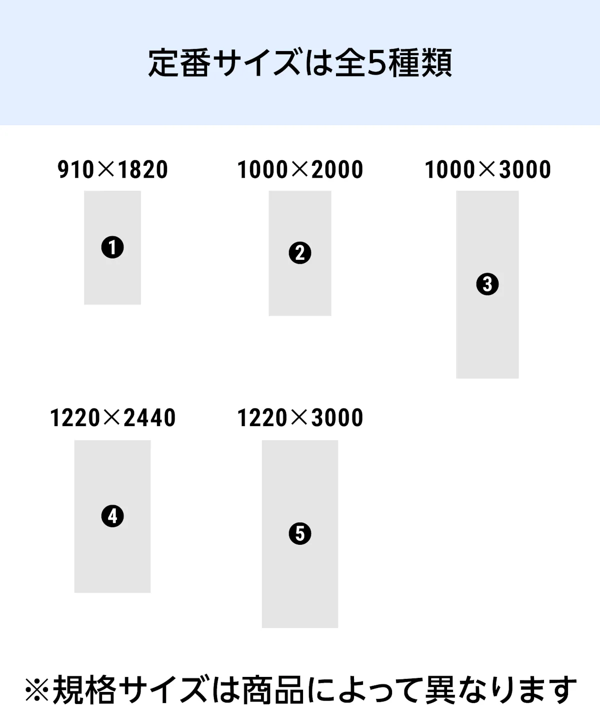 「看板・サイン用アルミ樹脂複合板」の規格サイズは6種類