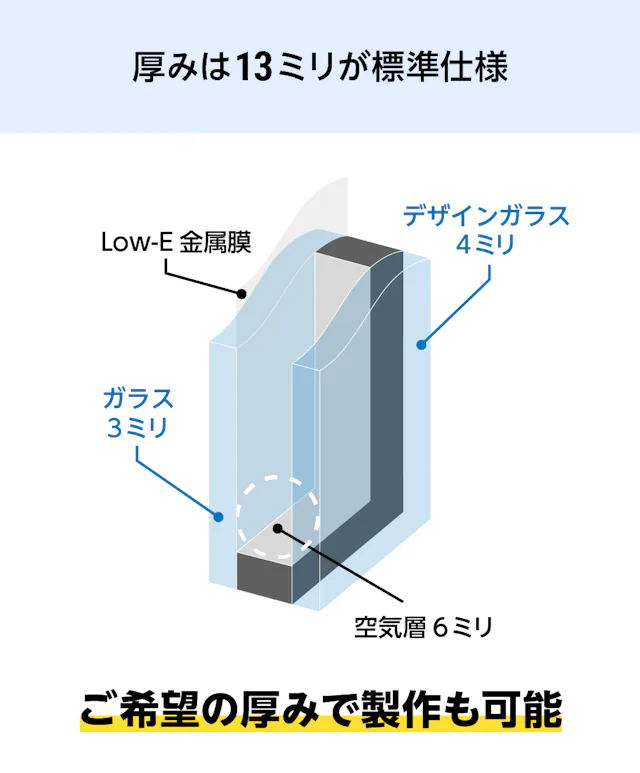 型板ガラスの複層ガラス「デザートペア」の厚みは13ミリが標準仕様