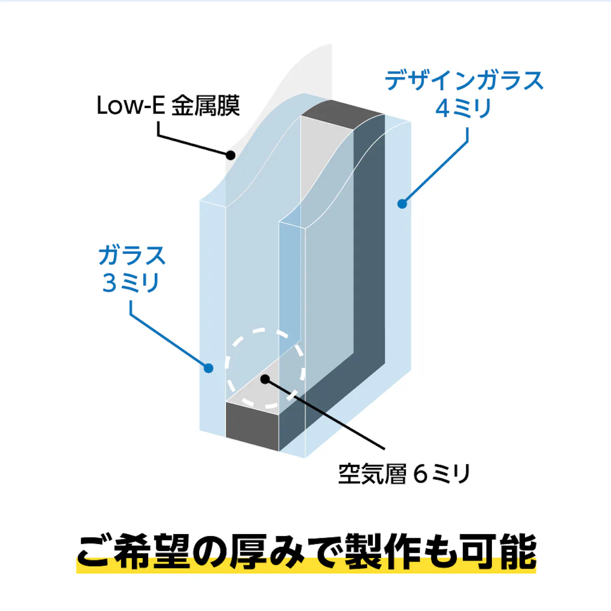 型板ガラスの複層ガラス「デザートペア」の厚みは13ミリ