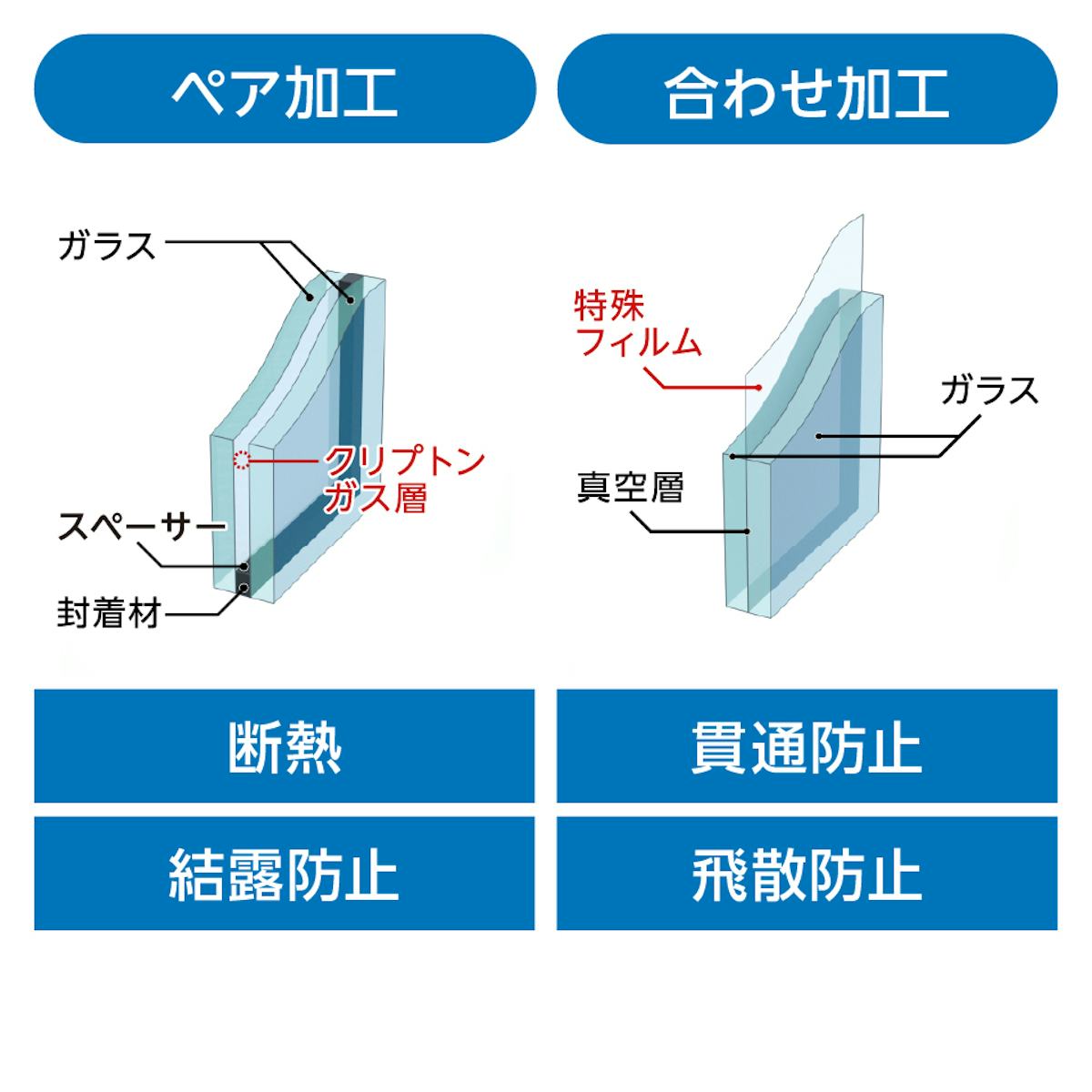 和風ガラス「切子風ガラス」はペア・合わせ加工が可能