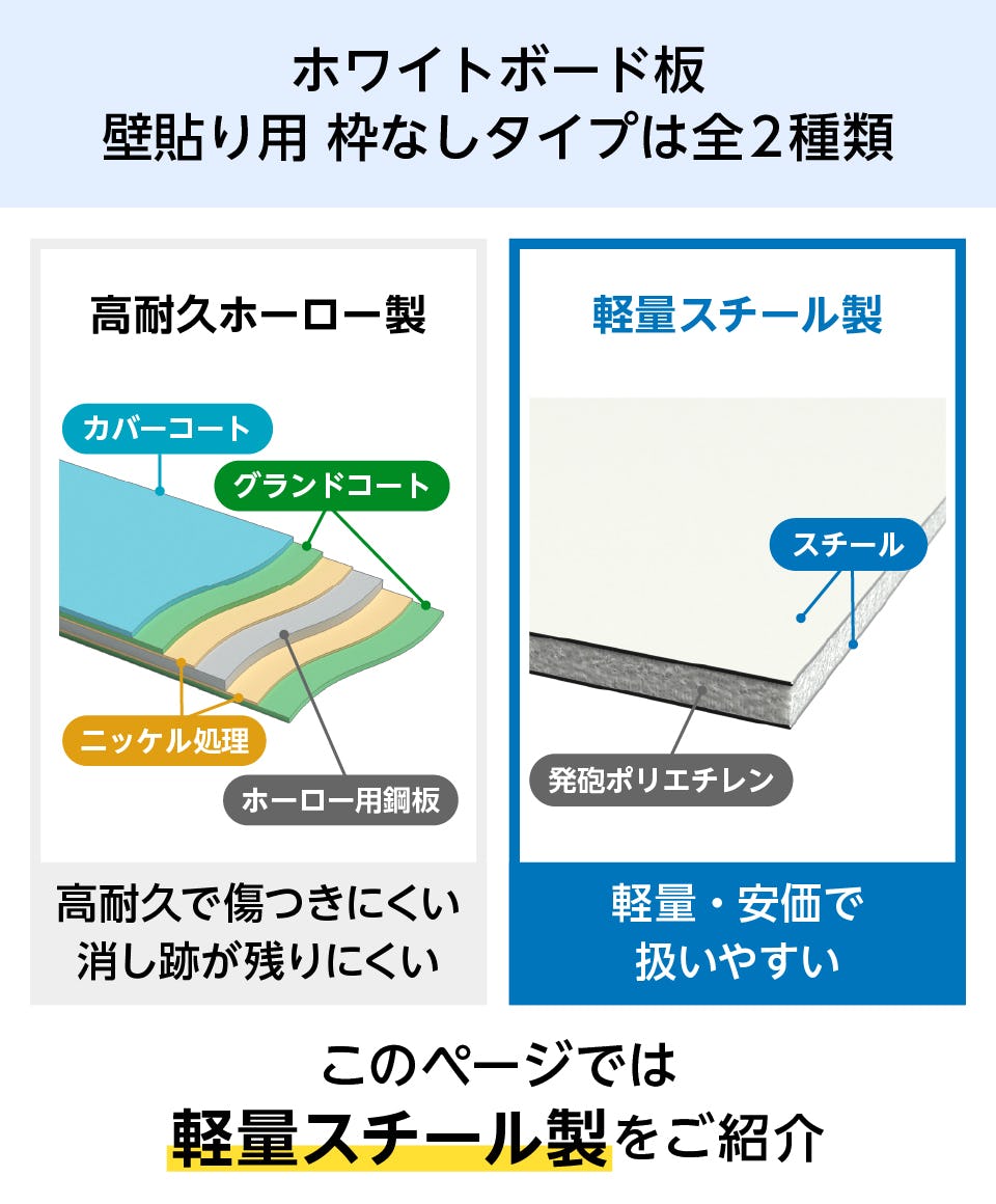 スチール製ホワイトボード板(壁貼り用)｜オーダーガラス板.com