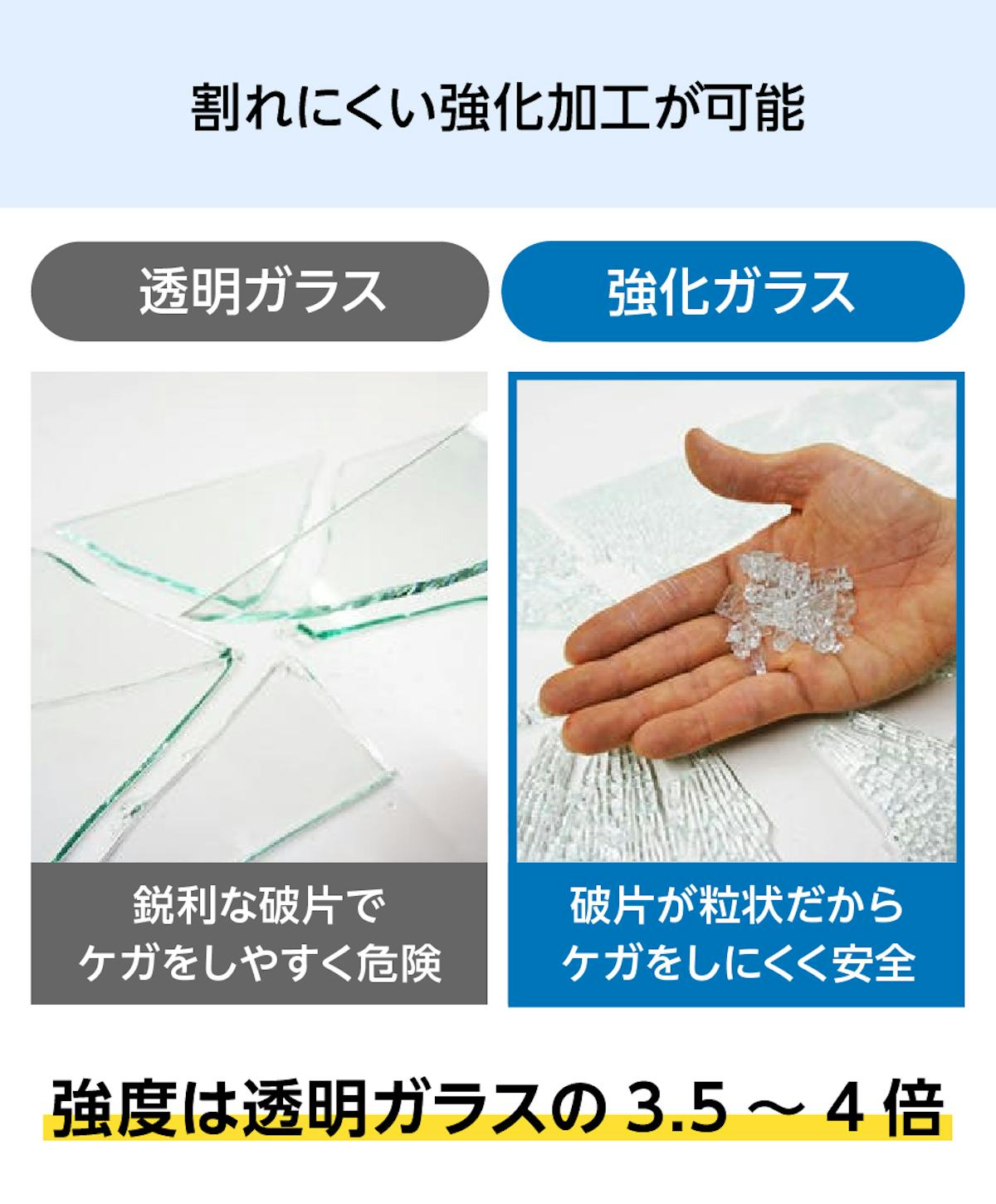 「デザインフィルムガラス」は強化加工が可能