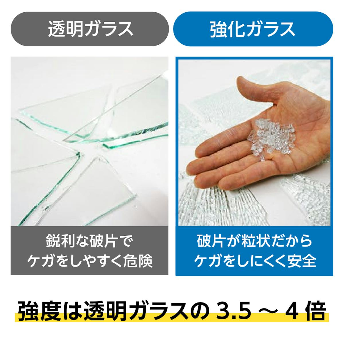 「デザインフィルムガラス」は強化加工が可能