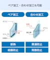 「デザインフィルムガラス」は合わせ加工・ペア加工◎
