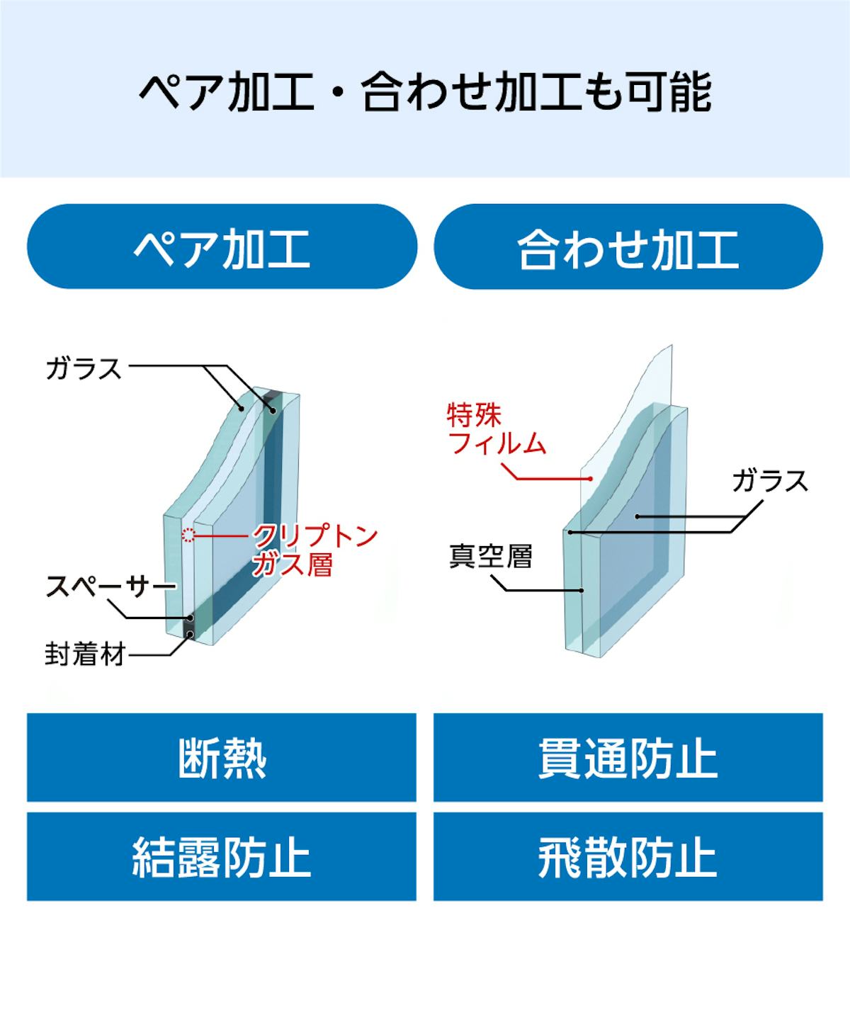 「デザインフィルムガラス」は合わせ加工・ペア加工◎