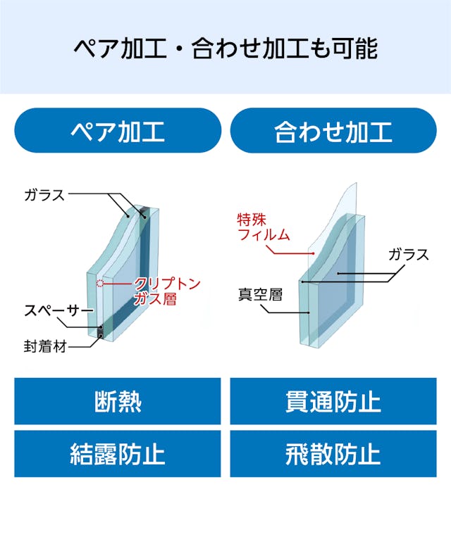 「デザインフィルムガラス」は合わせ加工・ペア加工◎