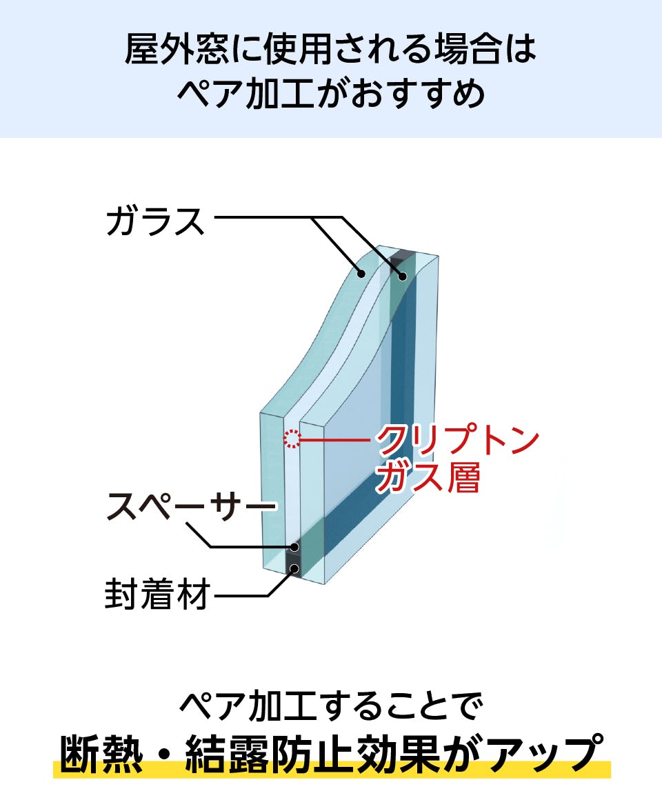 窓ガラスの反射防止に】夜景専用ガラス／反射率わずか1％