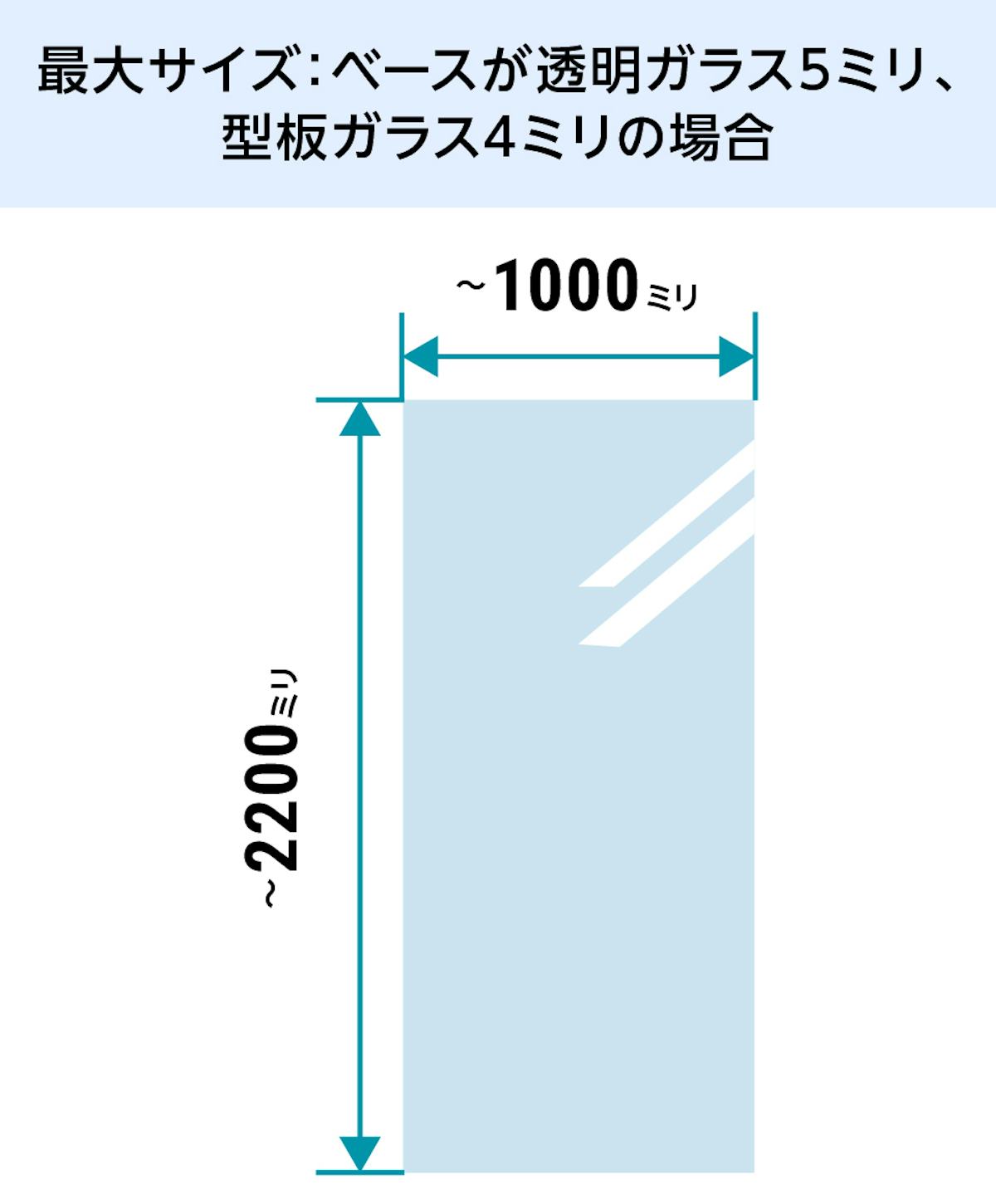 透明ガラス厚み5ミリ、型板ガラス厚み4ミリがベースの場合：最大サイズ1000×2200ミリ