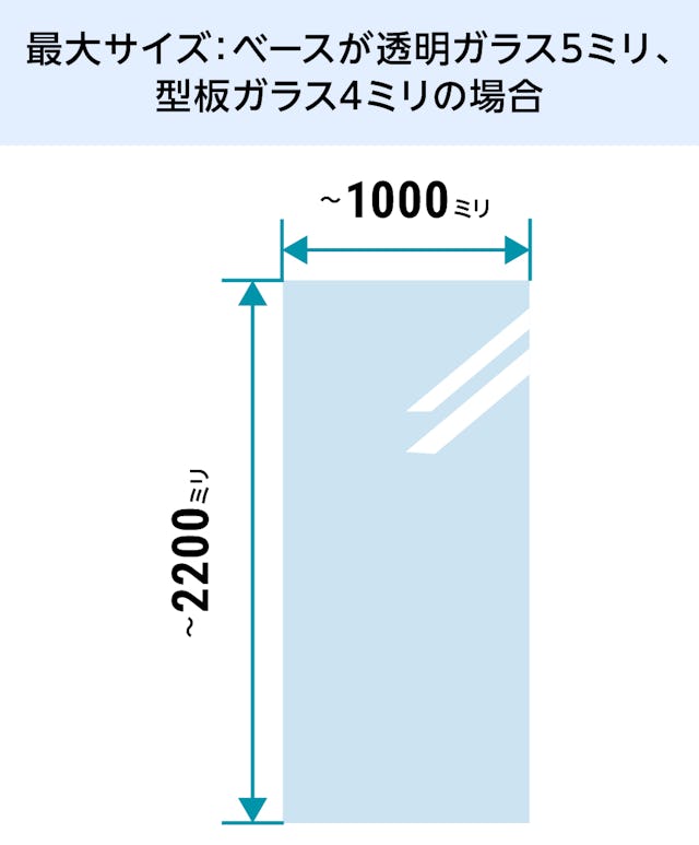 透明ガラス厚み5ミリ、型板ガラス厚み4ミリがベースの場合：最大サイズ1000×2200ミリ