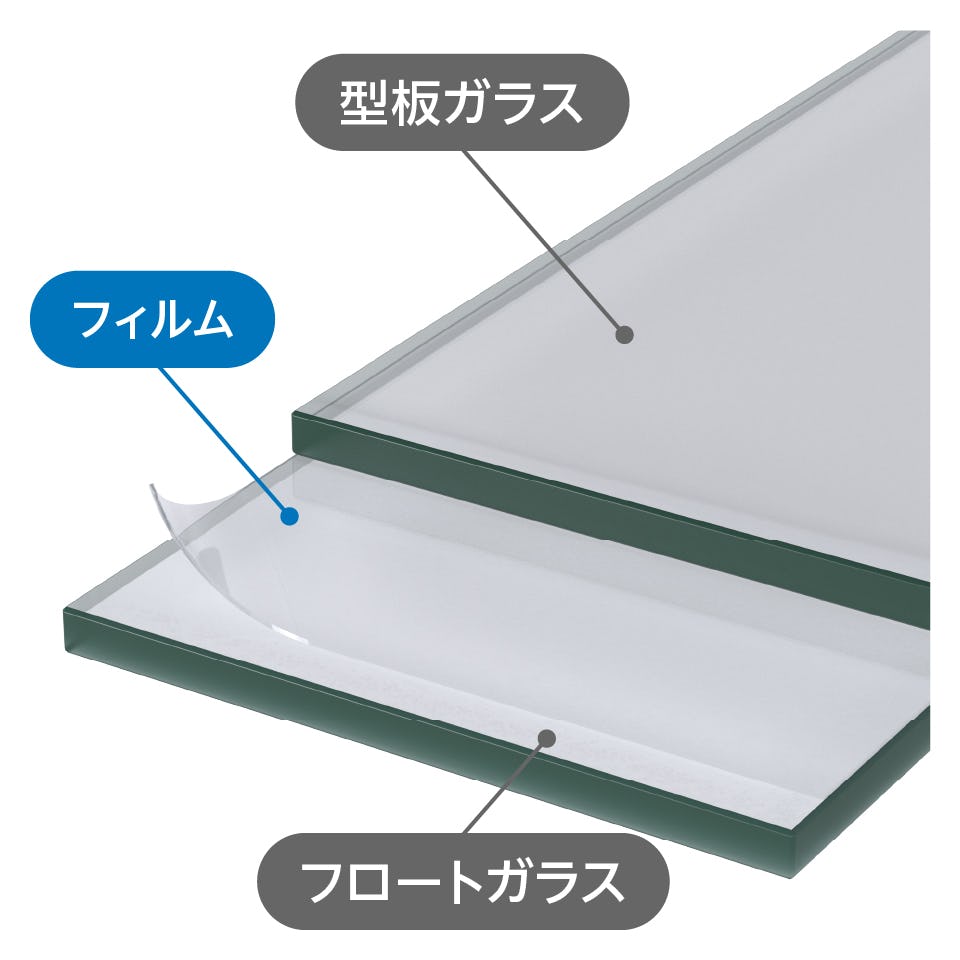 「アンティーク合わせガラス」は透明ガラスと型板ガラスの間にフィルムを挟んだ合わせガラス