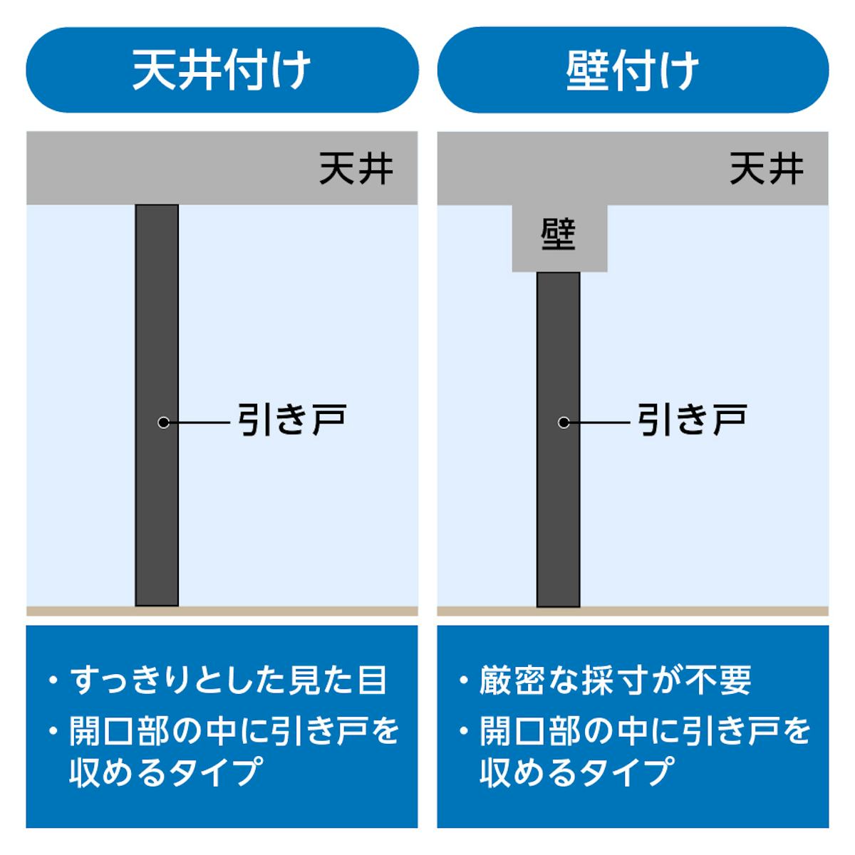 天井付けと壁付けの2種類から選択可能な床レールなしのガラス吊り戸「吊りガラス引き戸」