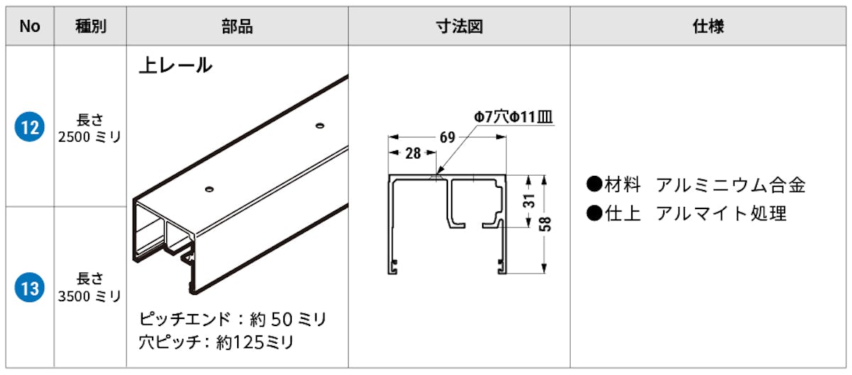 部品表(3)/床レールなしのガラス吊り戸「吊りガラス引き戸」の上レール