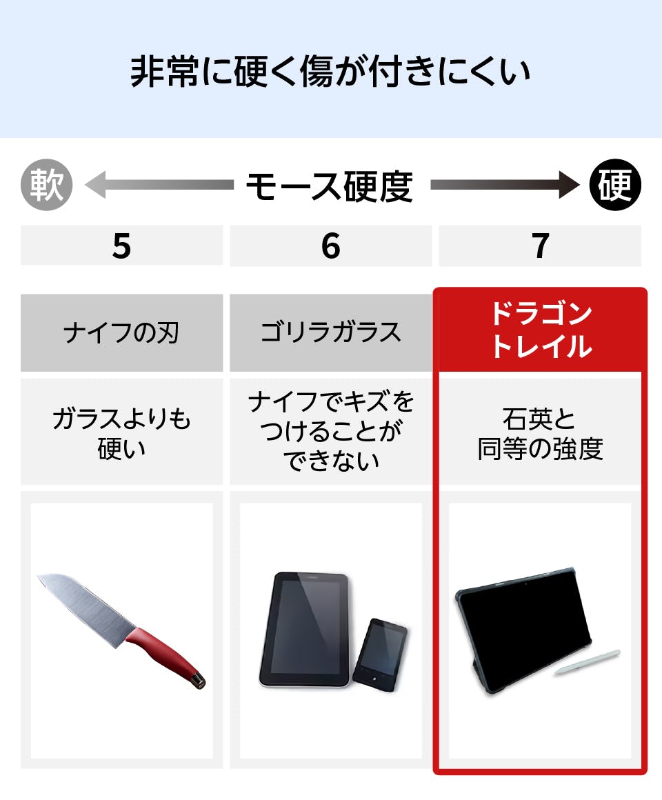 ドラゴントレイル】AGCの化学強化ガラス／サイズオーダー