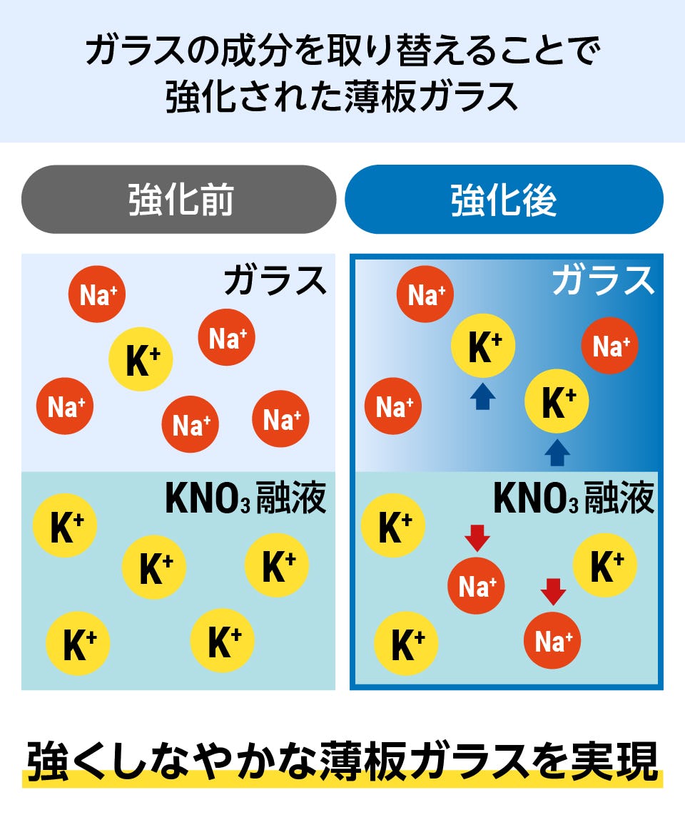 レオフレックス】化学強化薄板ガラス／サイズオーダー販売