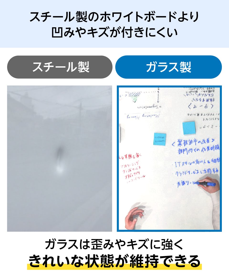 ホワイトボード天板】文字が書ける天板／サイズオーダー販売